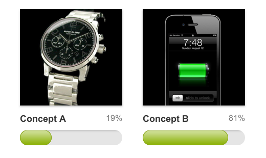 Case Study: How We Helped a Customer Launch a Watch Brand in 4 Steps