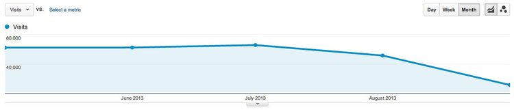 How to Lose All Your Content Search Ranking