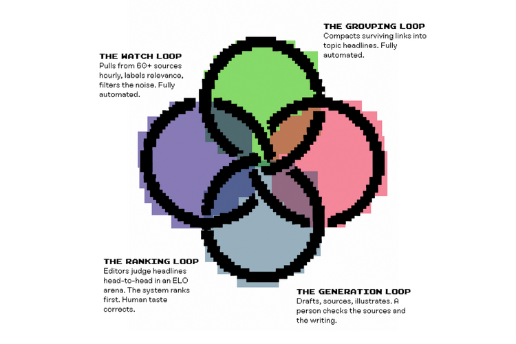Design’s Unit of Work is Changing