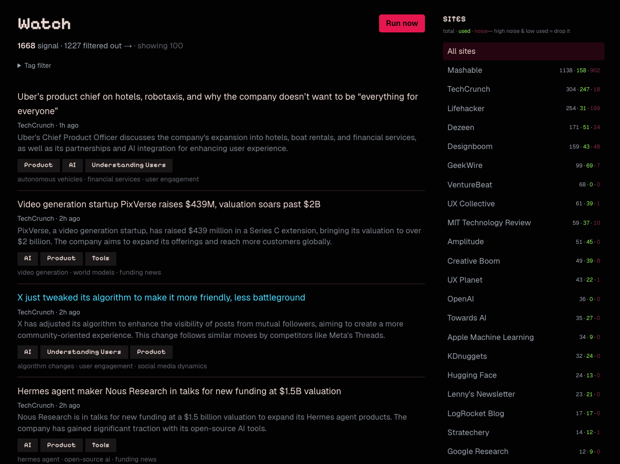 A dark admin screen titled "Watch." On the left is a list of news stories pulled from sources like TechCrunch, each with a short summary and small tags like Product, AI, or Tools. At the top it says 1668 signal, 1227 filtered out, showing 100. On the right is a list of sites like Mashable and Dezeen. Each site shows numbers for how much it was used and how noisy it was. A pink "Run now" button sits at the top.