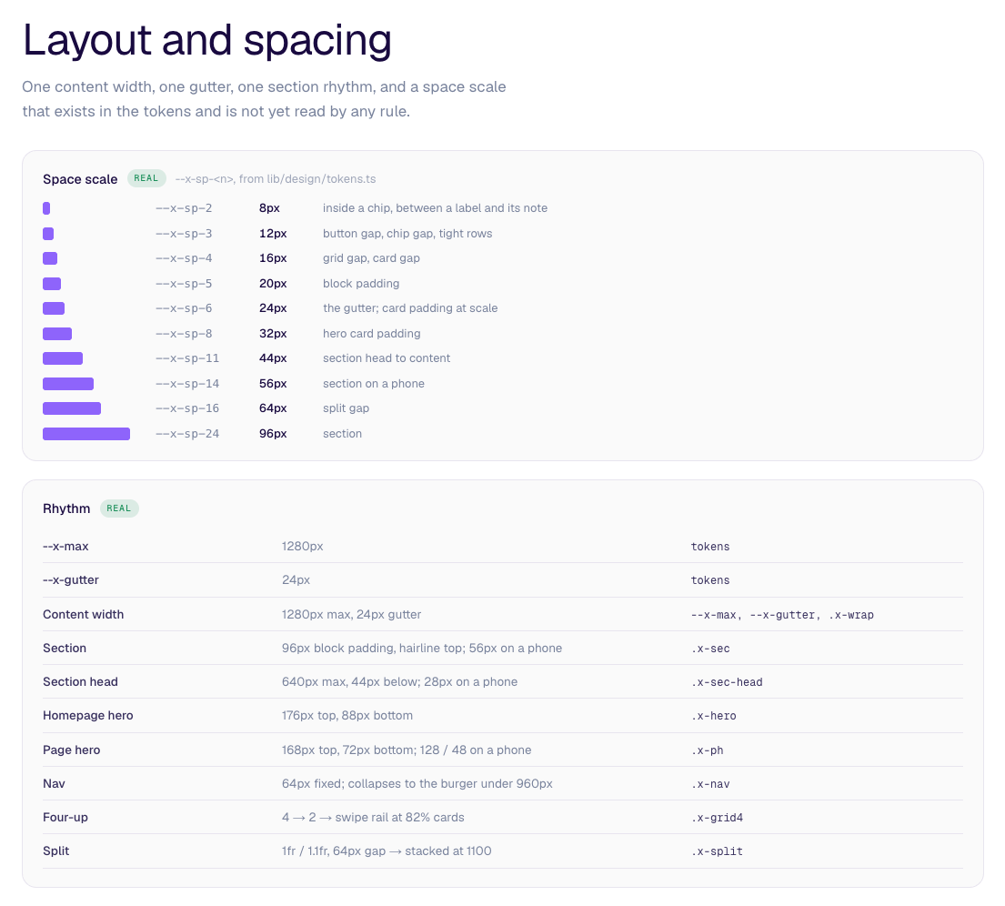 Design system showing shared spacing, layout, and component rules that give AI a consistent baseline for generating pages.