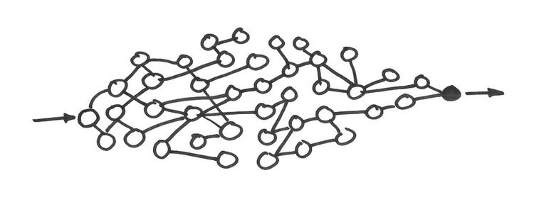 Iteration Builds Momentum