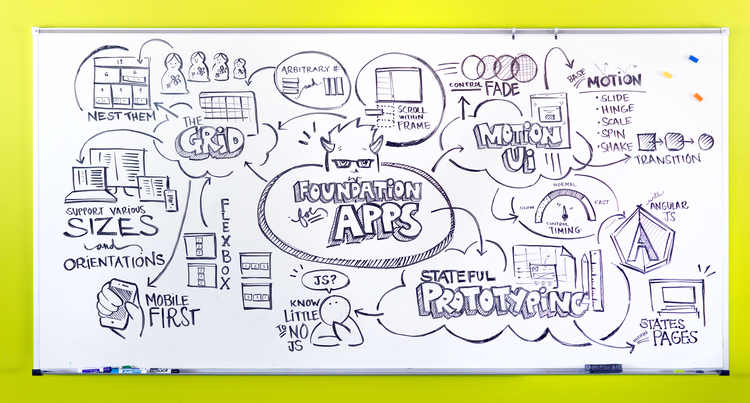 Whiteboard Photo Trick
